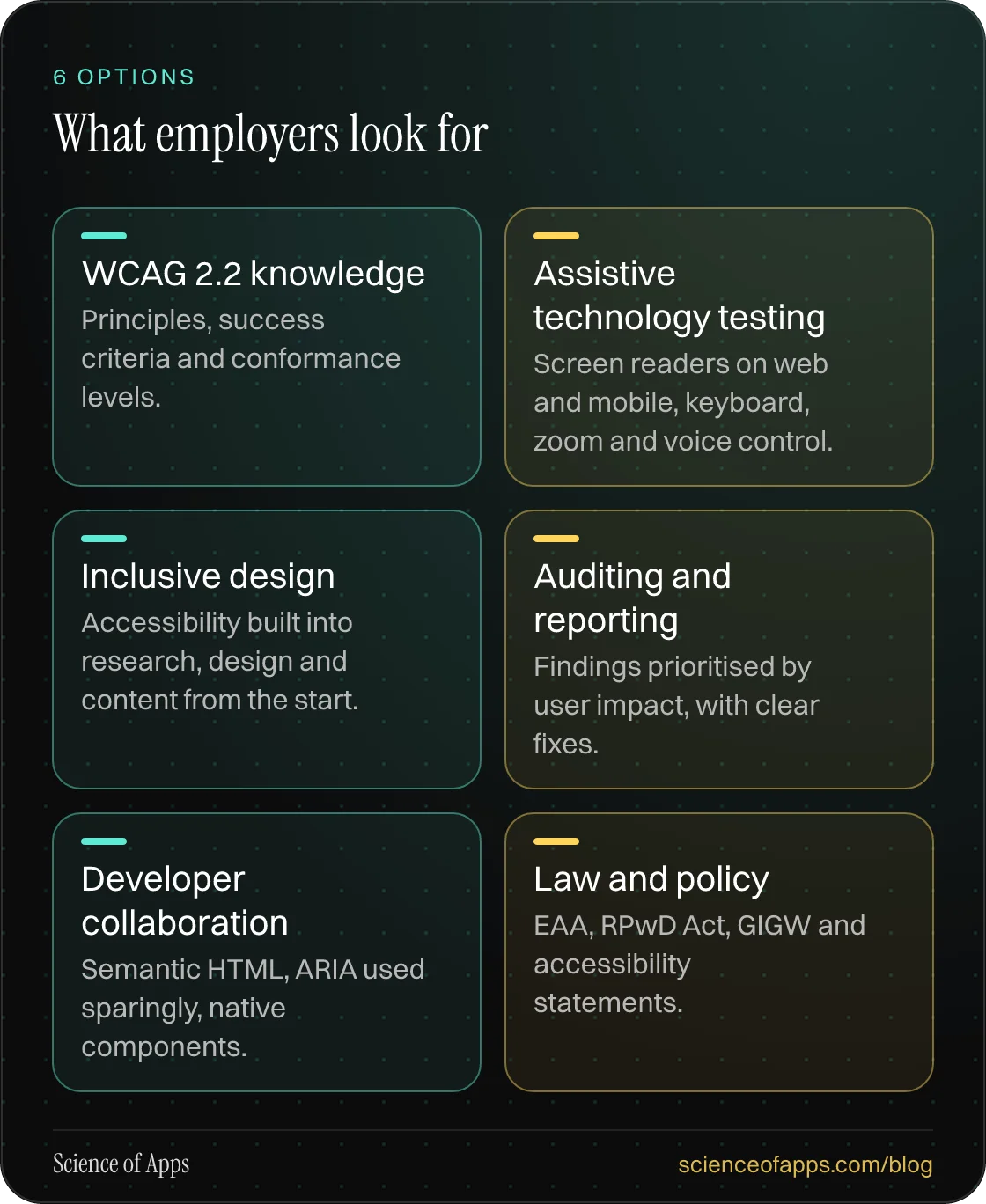 What employers look for: WCAG 2.2 knowledge; Assistive technology testing; Inclusive design; Auditing and reporting; Developer collaboration; Law and policy.