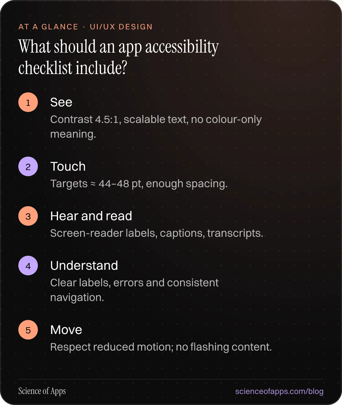 What should an app accessibility checklist include? At a glance: See; Touch; Hear and read; Understand; Move.