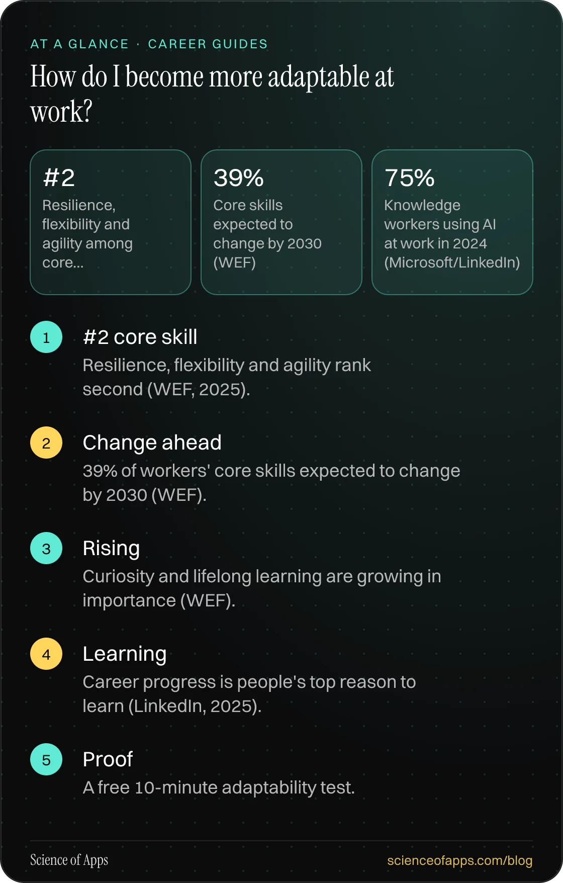 How do I become more adaptable at work? At a glance: #2 core skill; Change ahead; Rising; Learning; Proof.