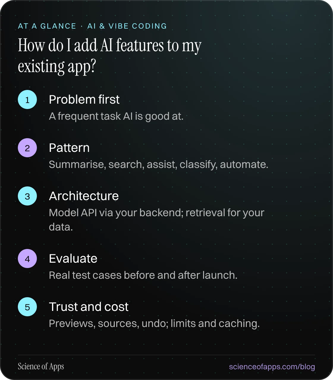 How do I add AI features to my existing app? At a glance: Problem first; Pattern; Architecture; Evaluate; Trust and cost.