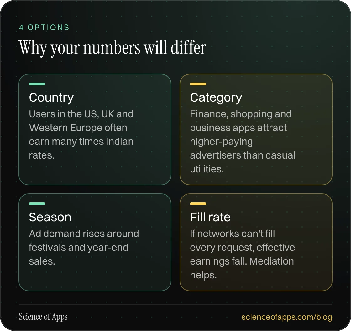 Why your numbers will differ: Country; Category; Season; Fill rate.