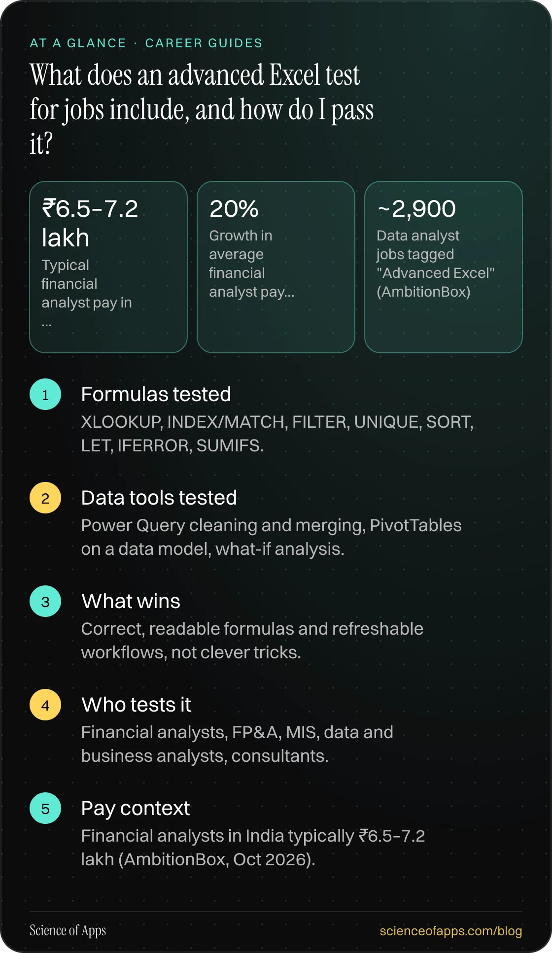What does an advanced Excel test for jobs include, and how do I pass it? At a glance: Formulas tested; Data tools tested; What wins; Who tests it; Pay context.