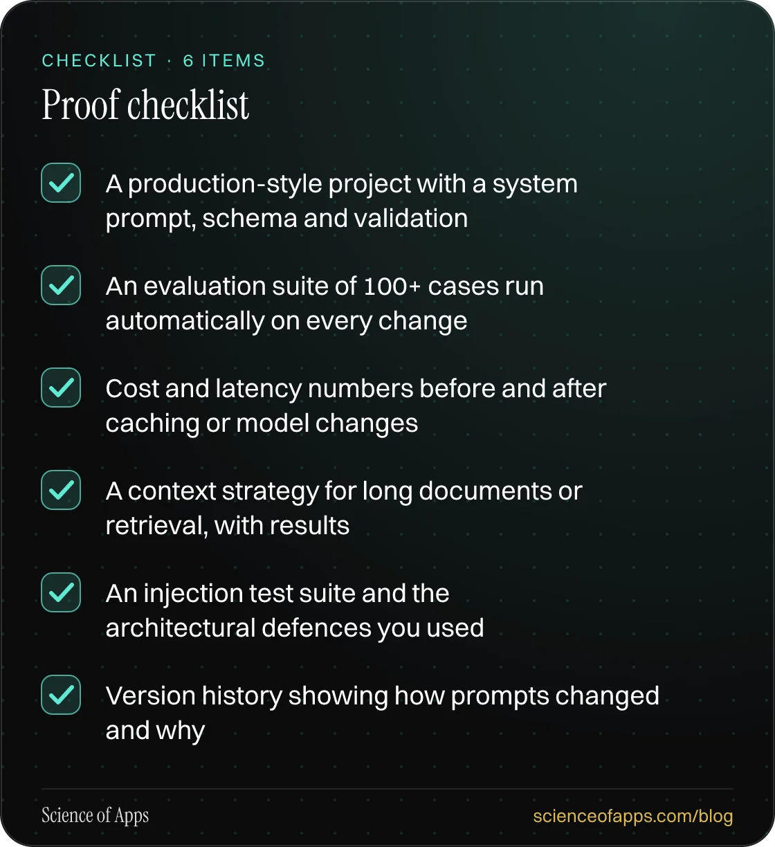 Checklist: Proof checklist — A production-style project with a system prompt, schema and validation; An evaluation suite of 100+ cases run automatically on every change; Cost and latency numbers before and after caching or model changes; A context strategy for long documents or retrieval, with resul