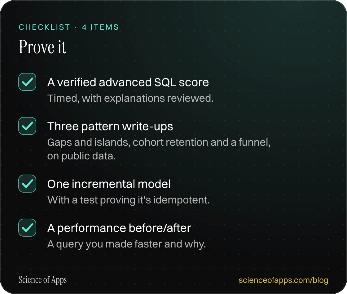 Checklist: Prove it — A verified advanced SQL score; Three pattern write-ups; One incremental model; A performance before/after.