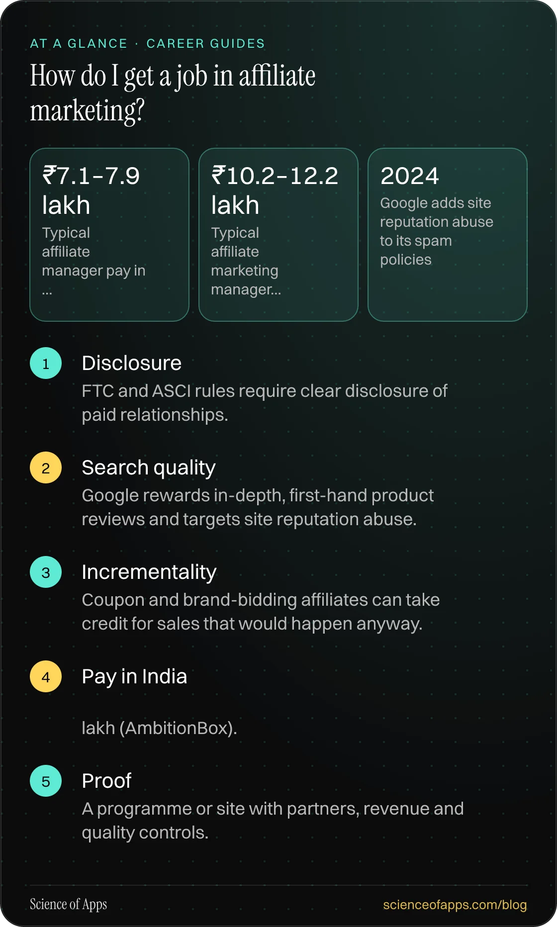 How do I get a job in affiliate marketing? At a glance: Disclosure; Search quality; Incrementality; Pay in India; Proof.