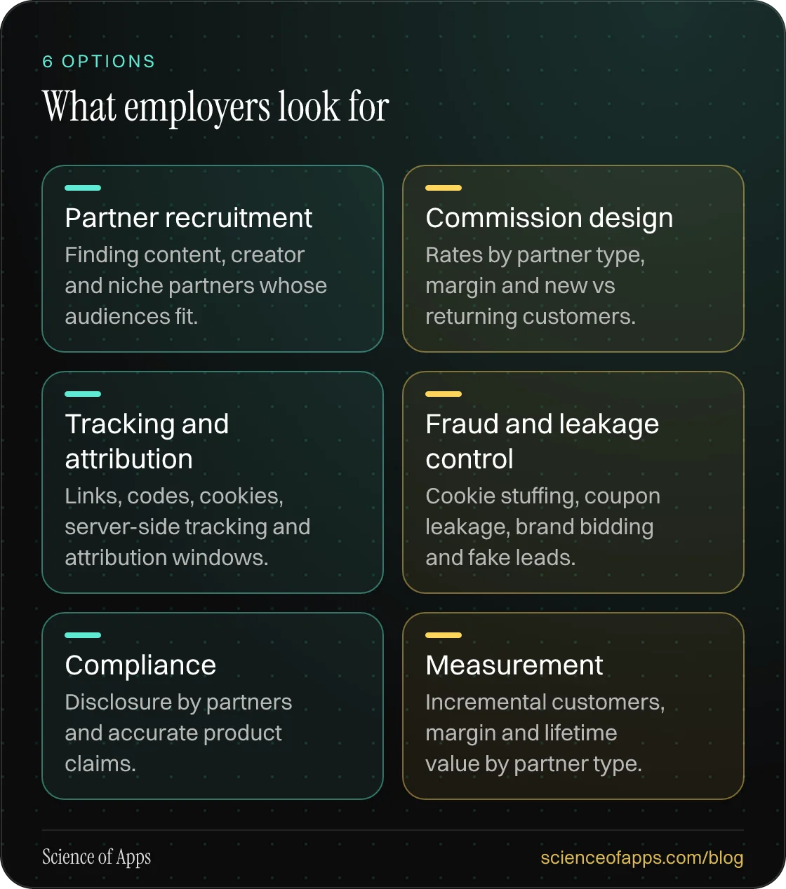 What employers look for: Partner recruitment; Commission design; Tracking and attribution; Fraud and leakage control; Compliance; Measurement.