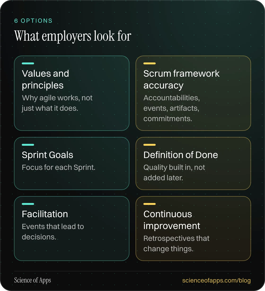 What employers look for: Values and principles; Scrum framework accuracy; Sprint Goals; Definition of Done; Facilitation; Continuous improvement.