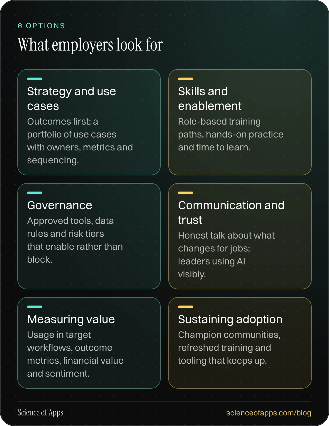 What employers look for: Strategy and use cases; Skills and enablement; Governance; Communication and trust; Measuring value; Sustaining adoption.
