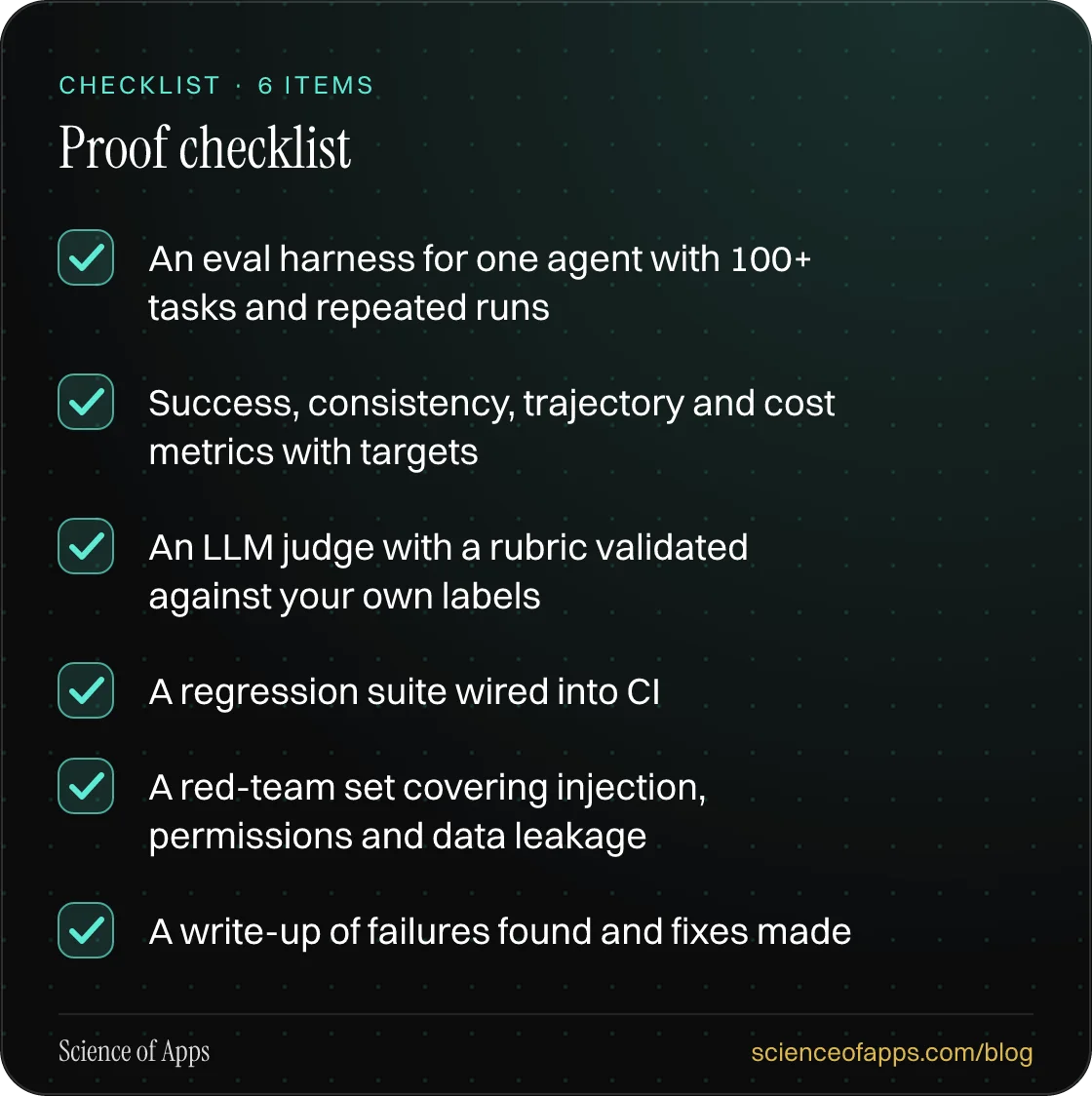 Checklist: Proof checklist — An eval harness for one agent with 100+ tasks and repeated runs; Success, consistency, trajectory and cost metrics with targets; An LLM judge with a rubric validated against your own labels; A regression suite wired into CI; A red-team set covering injection, permissions