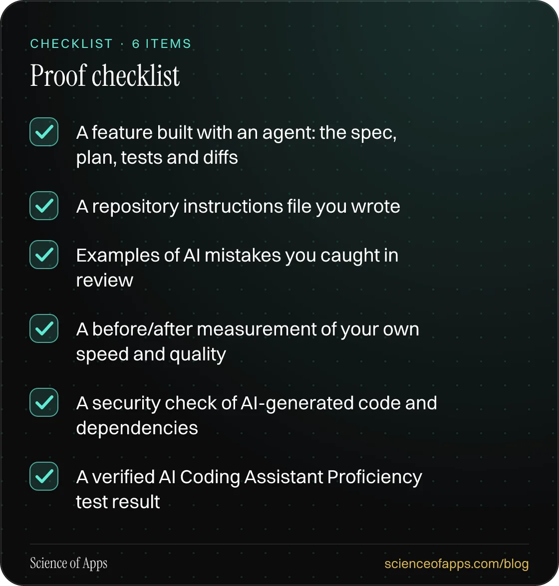 Checklist: Proof checklist — A feature built with an agent: the spec, plan, tests and diffs; A repository instructions file you wrote; Examples of AI mistakes you caught in review; A before/after measurement of your own speed and quality; A security check of AI-generated code and dependencies; A ver