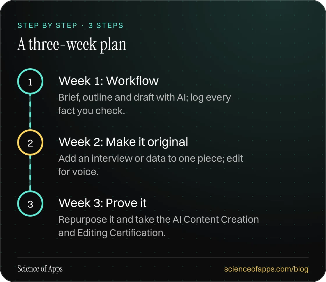 Diagram of 3 steps for a three-week plan: 1. Week 1: Workflow; 2. Week 2: Make it original; 3. Week 3: Prove it.