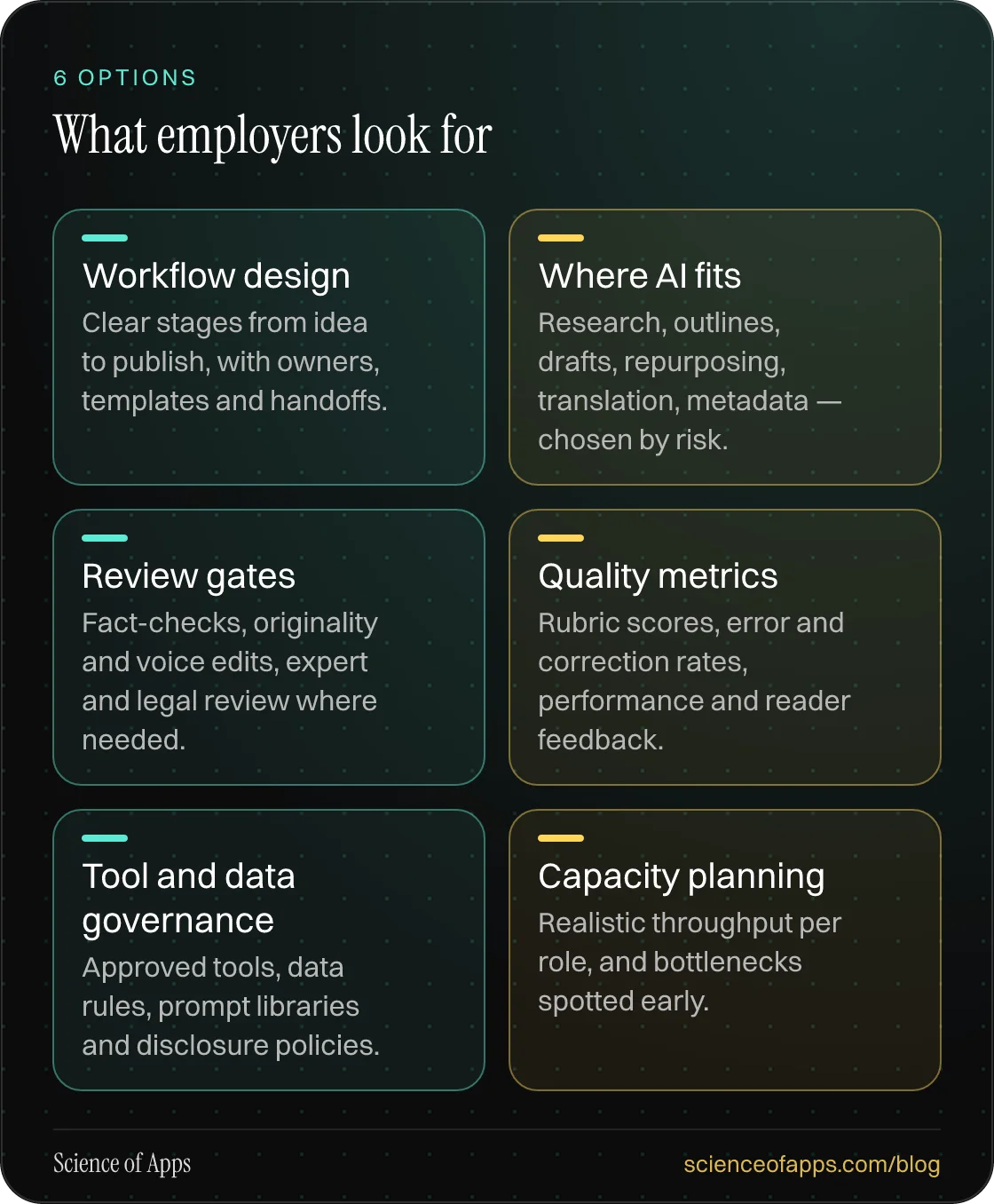 What employers look for: Workflow design; Where AI fits; Review gates; Quality metrics; Tool and data governance; Capacity planning.
