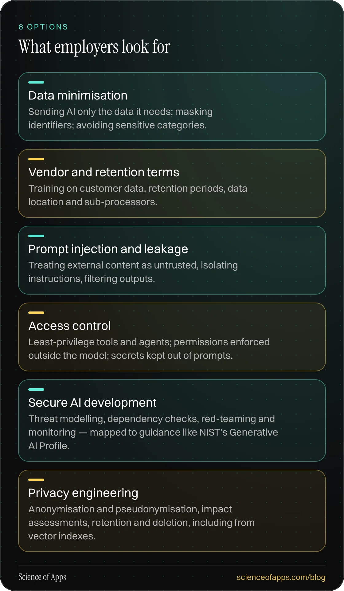 What employers look for: Data minimisation; Vendor and retention terms; Prompt injection and leakage; Access control; Secure AI development; Privacy engineering.