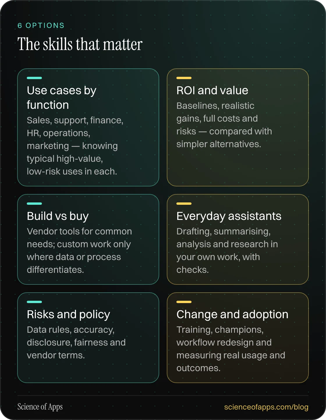 The skills that matter: Use cases by function; ROI and value; Build vs buy; Everyday assistants; Risks and policy; Change and adoption.