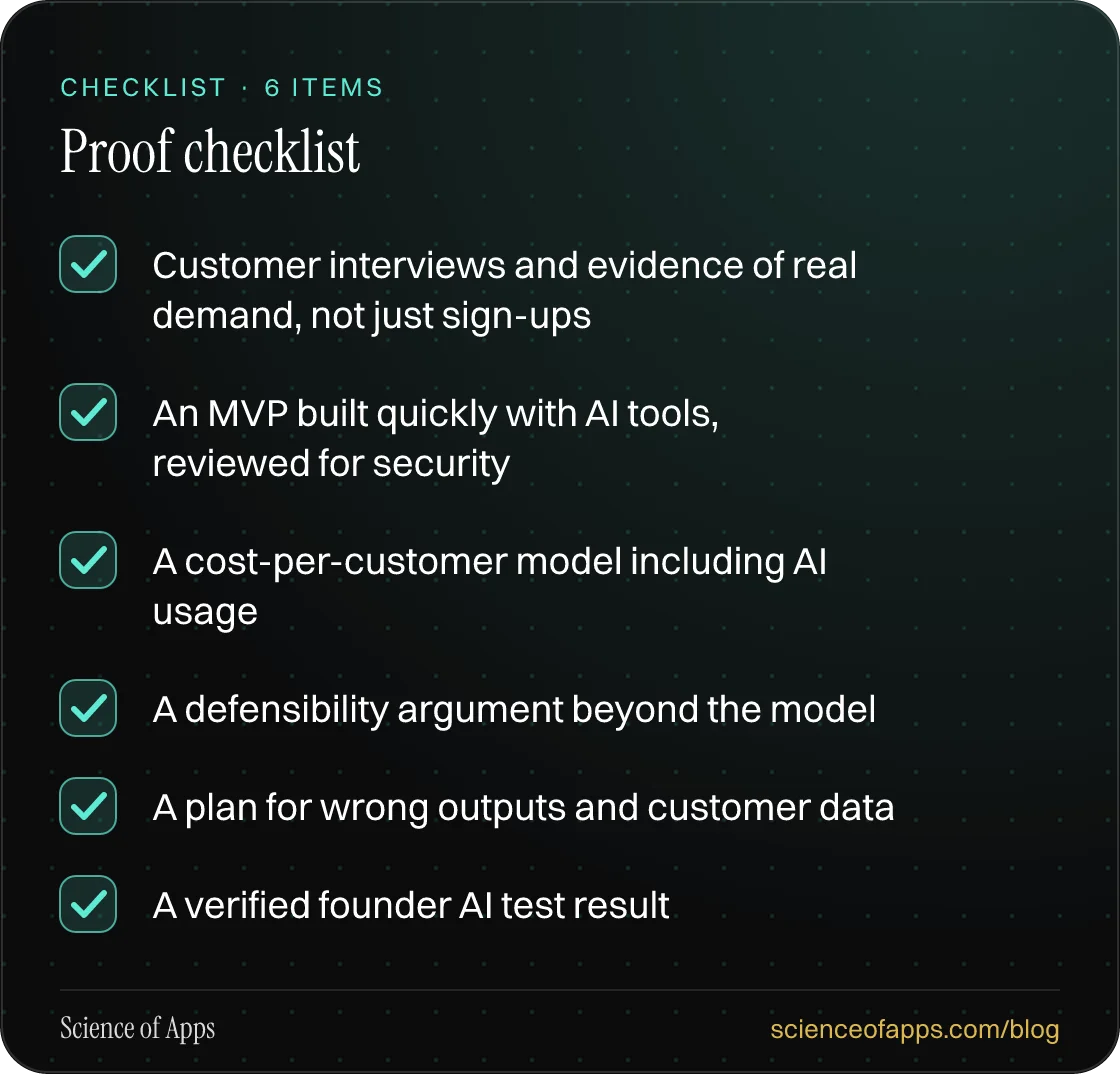 Checklist: Proof checklist — Customer interviews and evidence of real demand, not just sign-ups; An MVP built quickly with AI tools, reviewed for security; A cost-per-customer model including AI usage; A defensibility argument beyond the model; A plan for wrong outputs and customer data; A verified 