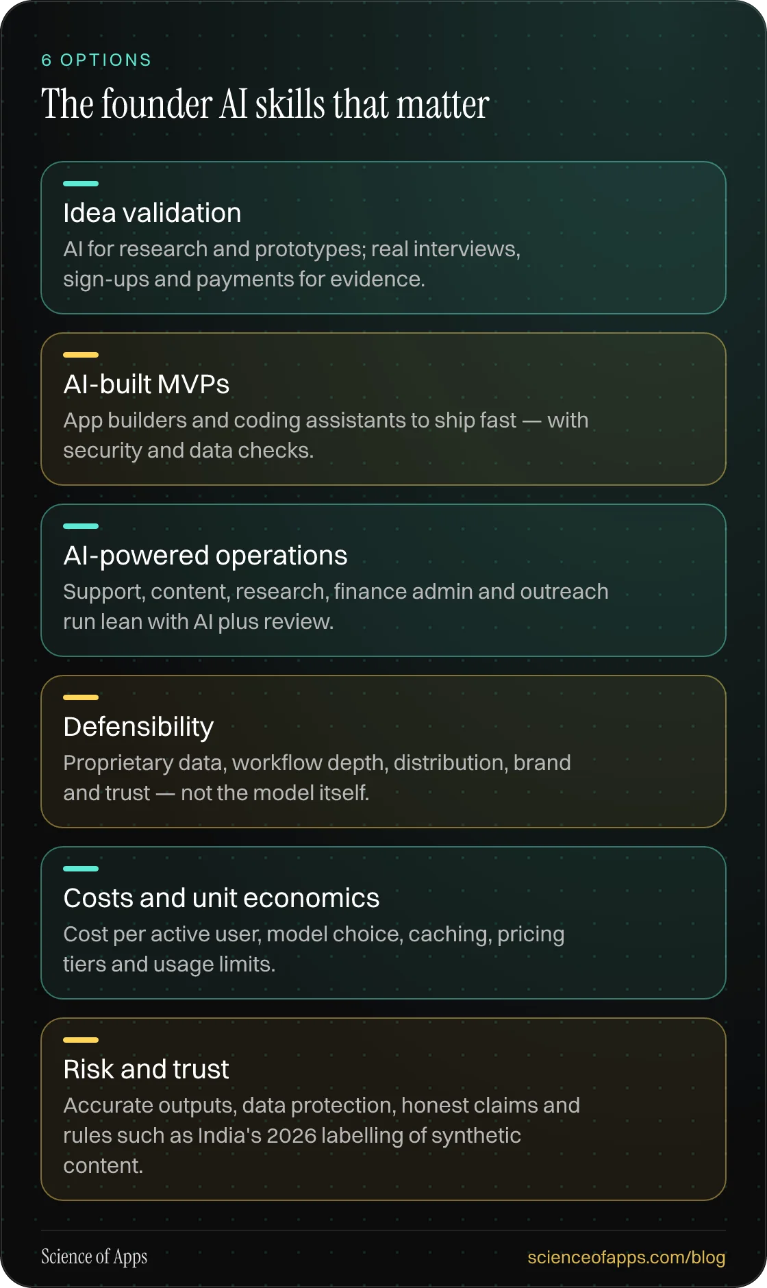 The founder AI skills that matter: Idea validation; AI-built MVPs; AI-powered operations; Defensibility; Costs and unit economics; Risk and trust.
