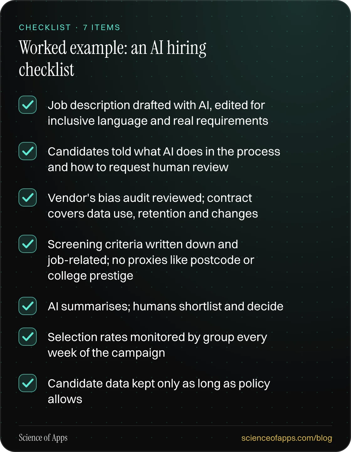 Checklist: Worked example: an AI hiring checklist — Job description drafted with AI, edited for inclusive language and real requirements; Candidates told what AI does in the process and how to request human review; Vendor's bias audit reviewed; contract covers data use, retention and changes; Screen