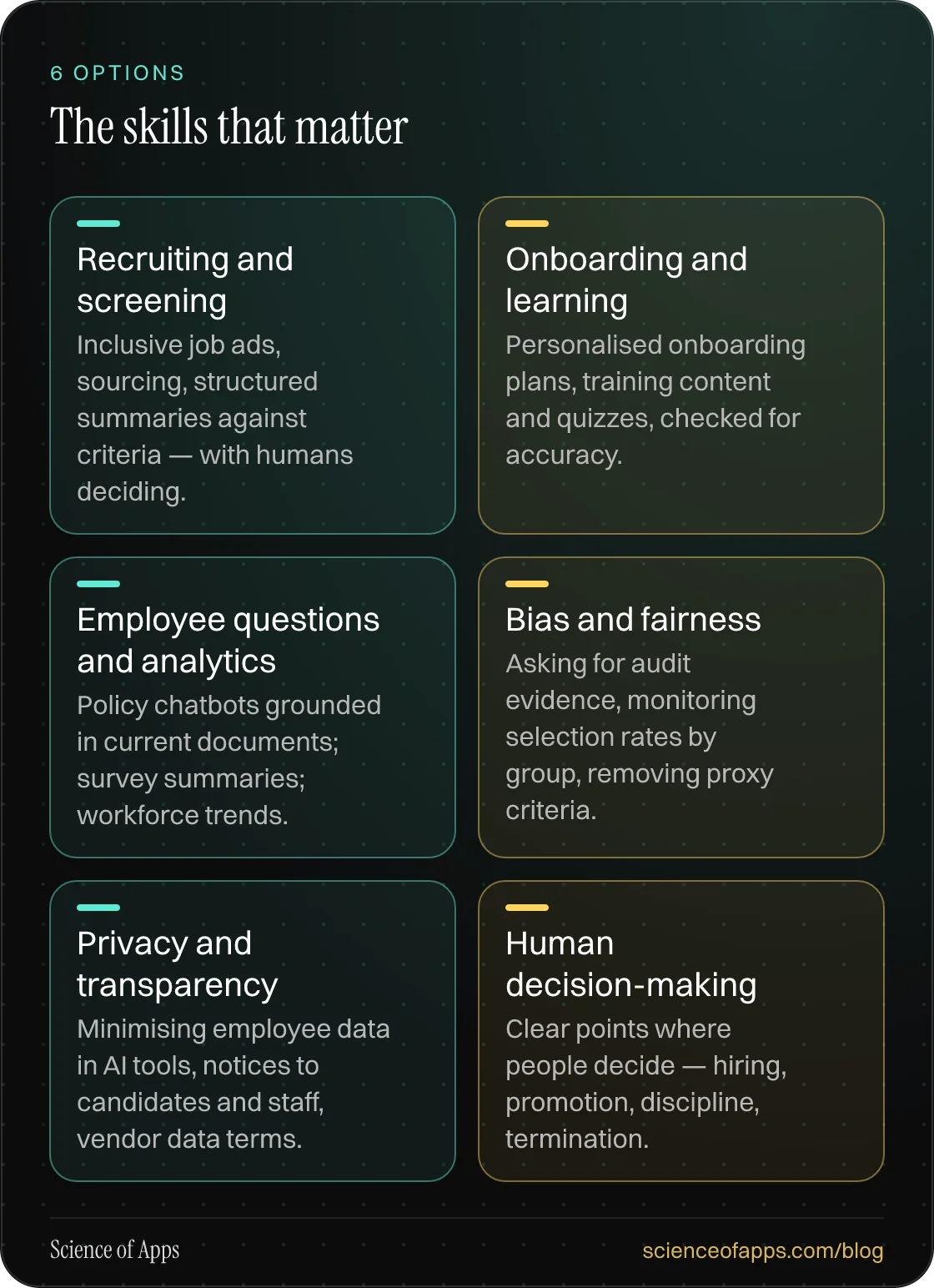 The skills that matter: Recruiting and screening; Onboarding and learning; Employee questions and analytics; Bias and fairness; Privacy and transparency; Human decision-making.