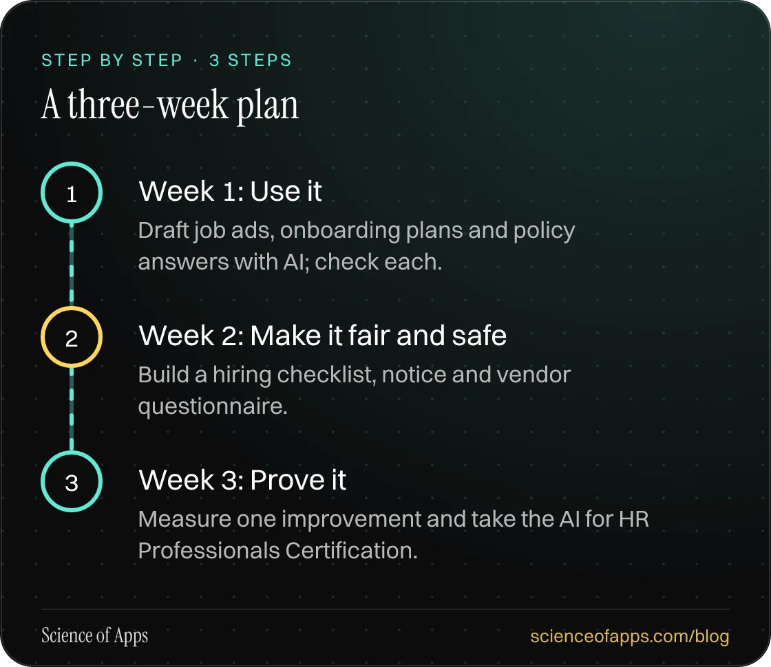 Diagram of 3 steps for a three-week plan: 1. Week 1: Use it; 2. Week 2: Make it fair and safe; 3. Week 3: Prove it.