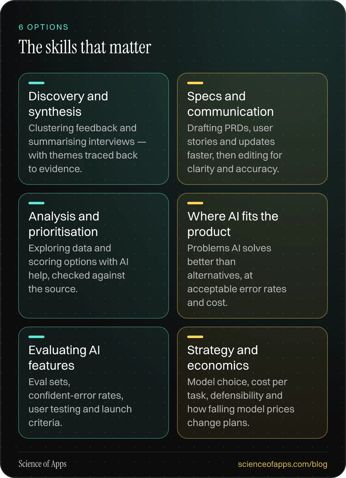 The skills that matter: Discovery and synthesis; Specs and communication; Analysis and prioritisation; Where AI fits the product; Evaluating AI features; Strategy and economics.