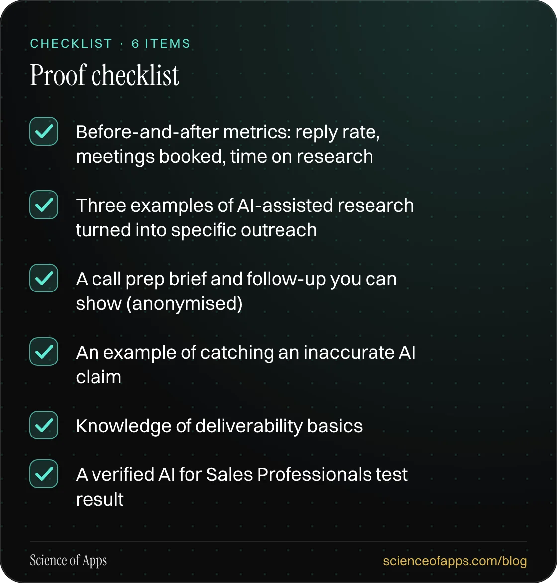 Checklist: Proof checklist — Before-and-after metrics: reply rate, meetings booked, time on research; Three examples of AI-assisted research turned into specific outreach; A call prep brief and follow-up you can show (anonymised); An example of catching an inaccurate AI claim; Knowledge of deliverab