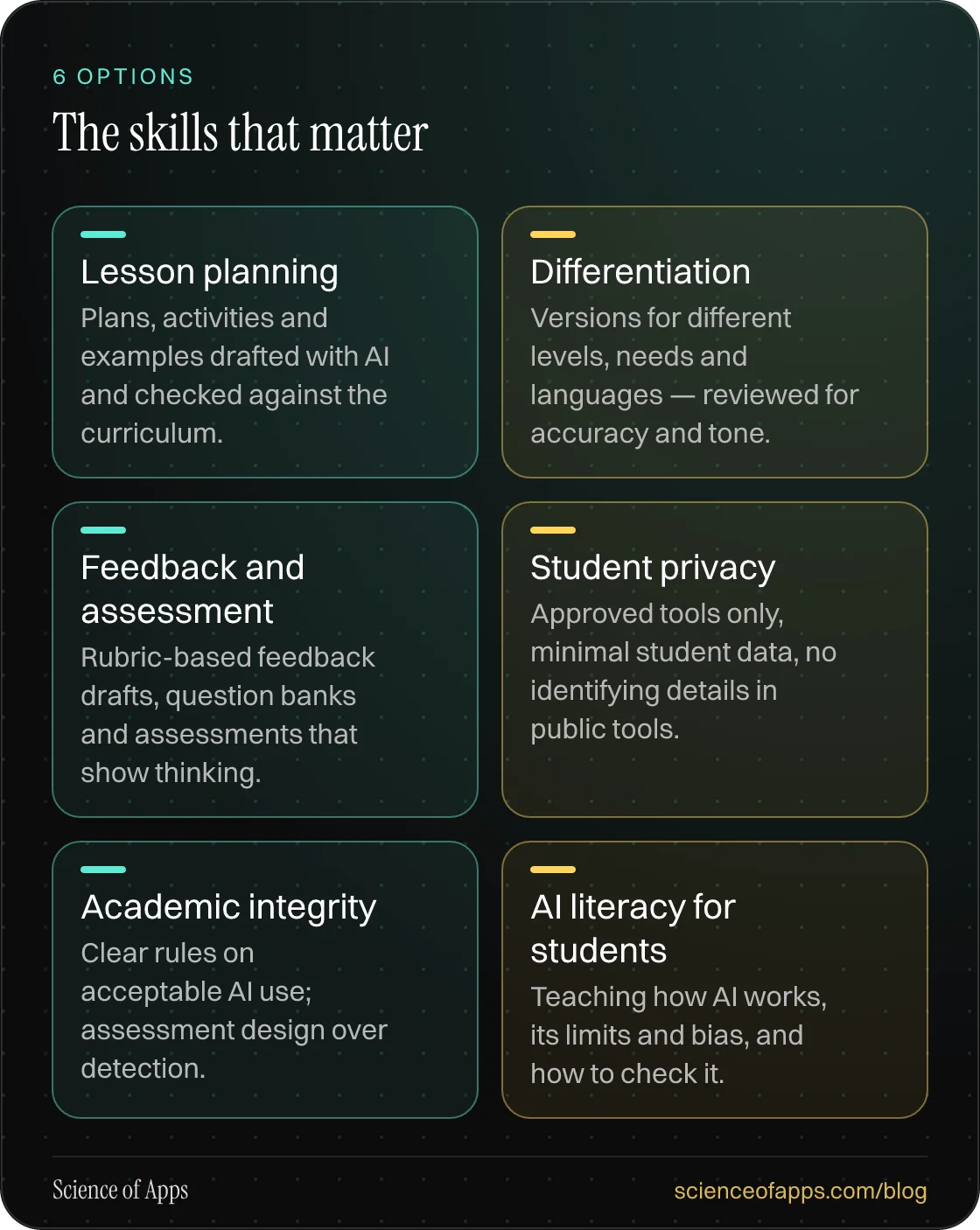 The skills that matter: Lesson planning; Differentiation; Feedback and assessment; Student privacy; Academic integrity; AI literacy for students.