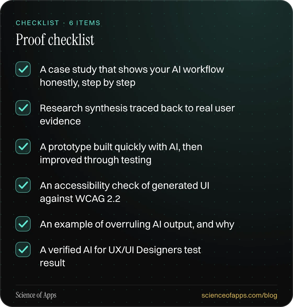 Checklist: Proof checklist — A case study that shows your AI workflow honestly, step by step; Research synthesis traced back to real user evidence; A prototype built quickly with AI, then improved through testing; An accessibility check of generated UI against WCAG 2.2; An example of overruling AI o