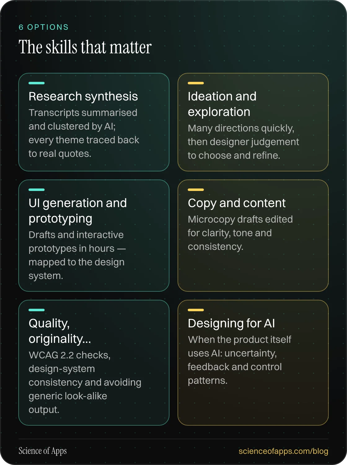 The skills that matter: Research synthesis; Ideation and exploration; UI generation and prototyping; Copy and content; Quality, originality…; Designing for AI.