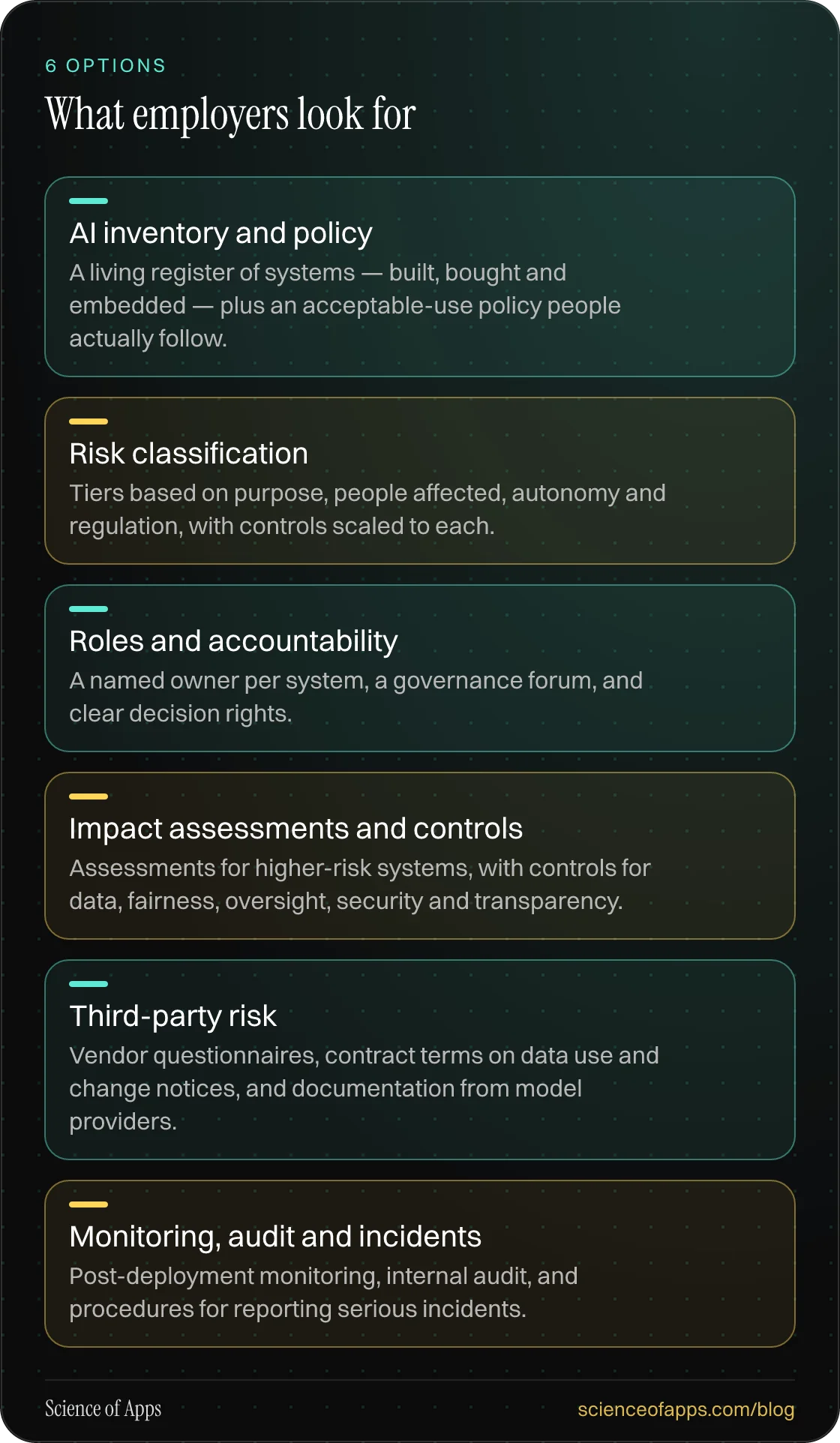 What employers look for: AI inventory and policy; Risk classification; Roles and accountability; Impact assessments and controls; Third-party risk; Monitoring, audit and incidents.