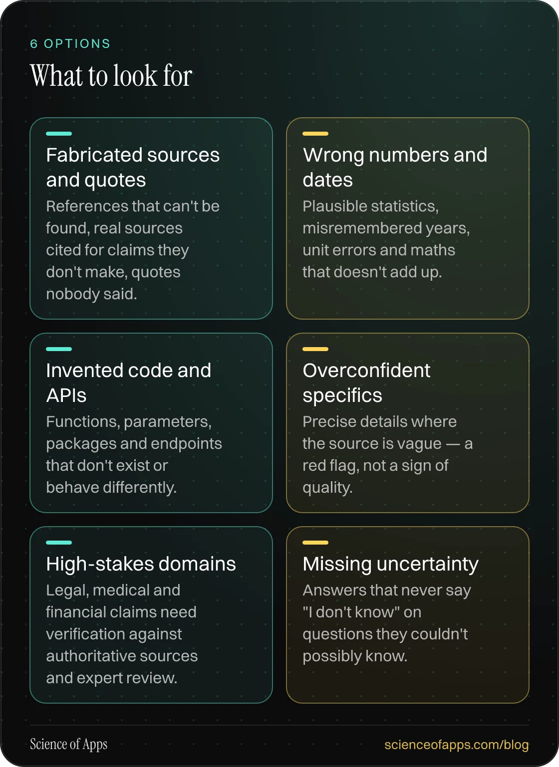 What to look for: Fabricated sources and quotes; Wrong numbers and dates; Invented code and APIs; Overconfident specifics; High-stakes domains; Missing uncertainty.