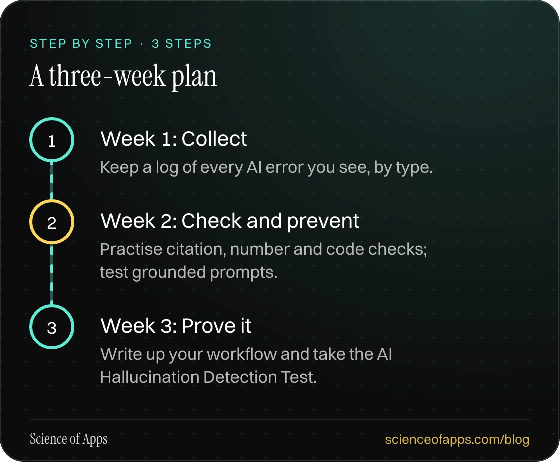 Diagram of 3 steps for a three-week plan: 1. Week 1: Collect; 2. Week 2: Check and prevent; 3. Week 3: Prove it.