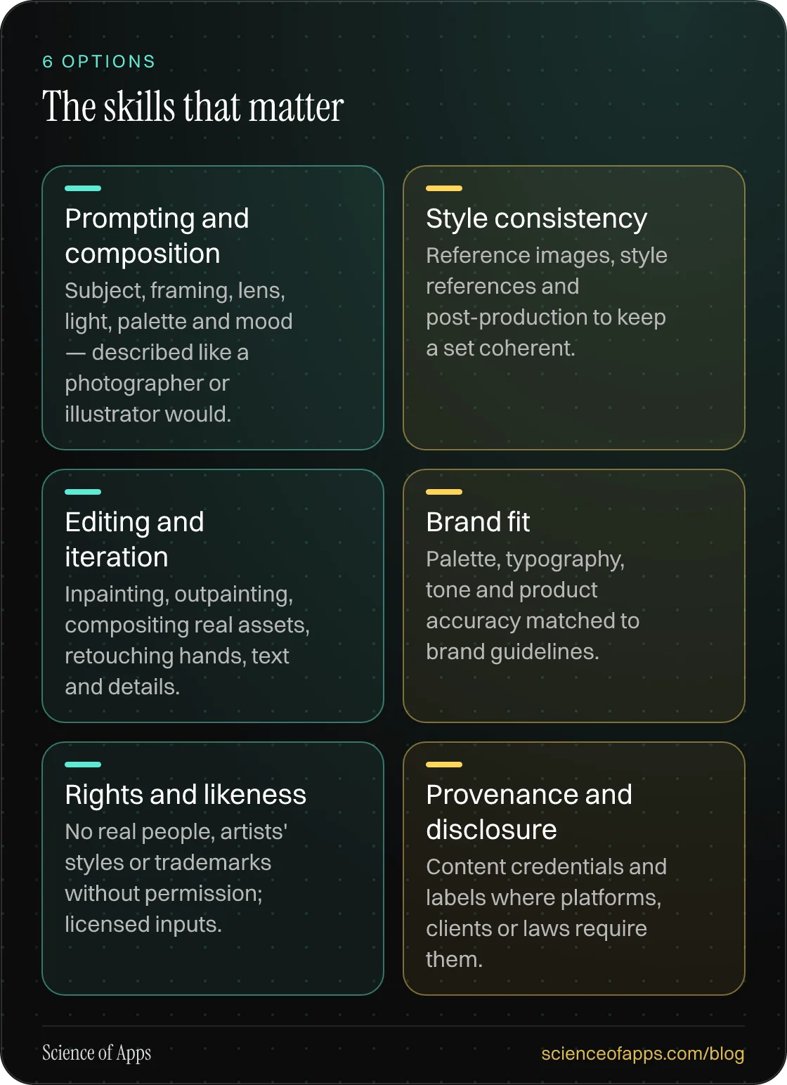 The skills that matter: Prompting and composition; Style consistency; Editing and iteration; Brand fit; Rights and likeness; Provenance and disclosure.