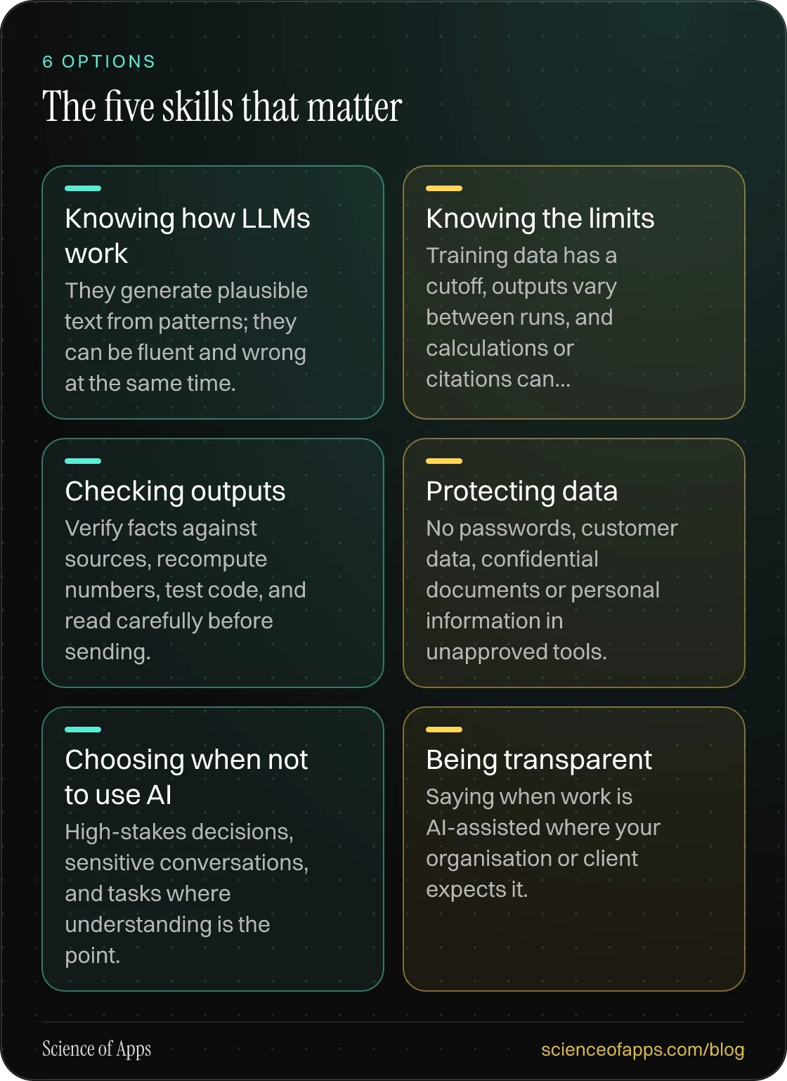 The five skills that matter: Knowing how LLMs work; Knowing the limits; Checking outputs; Protecting data; Choosing when not to use AI; Being transparent.