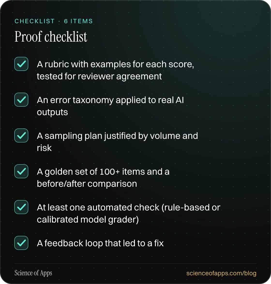 Checklist: Proof checklist — A rubric with examples for each score, tested for reviewer agreement; An error taxonomy applied to real AI outputs; A sampling plan justified by volume and risk; A golden set of 100+ items and a before/after comparison; At least one automated check (rule-based or calibra