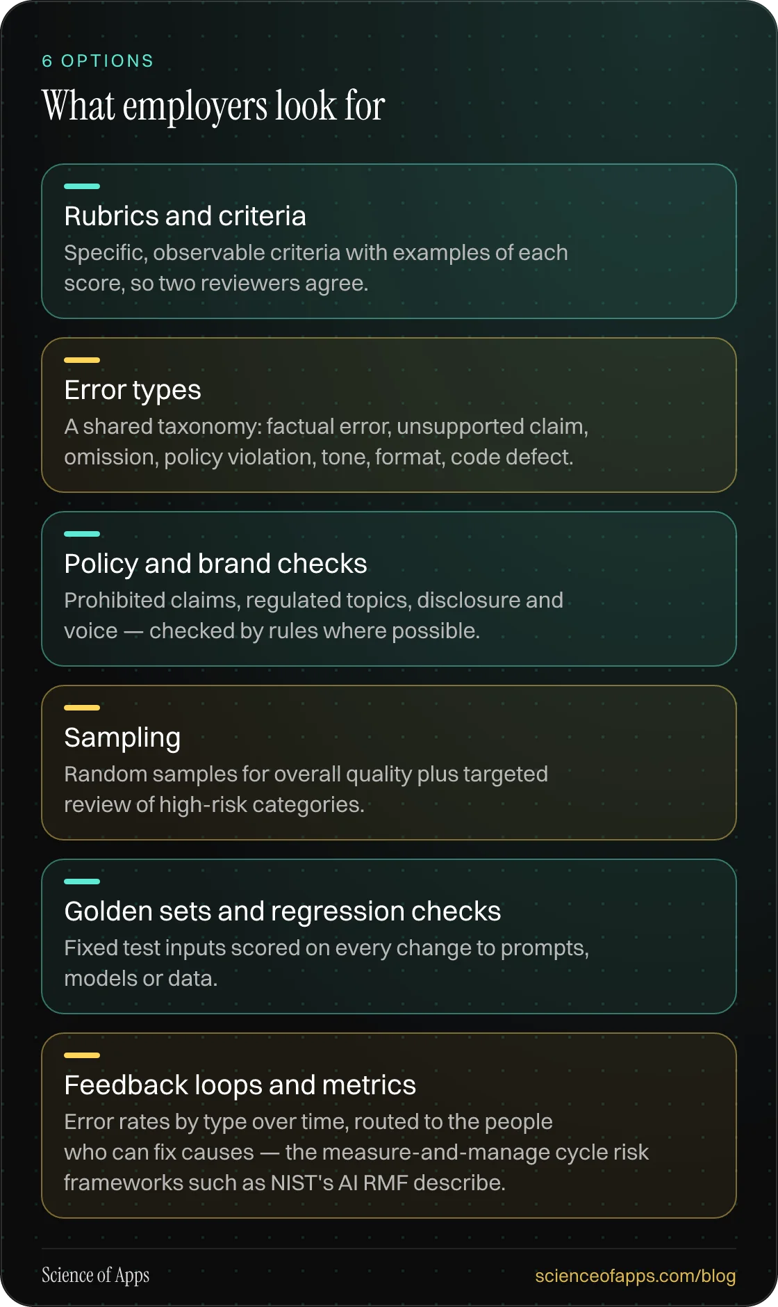 What employers look for: Rubrics and criteria; Error types; Policy and brand checks; Sampling; Golden sets and regression checks; Feedback loops and metrics.