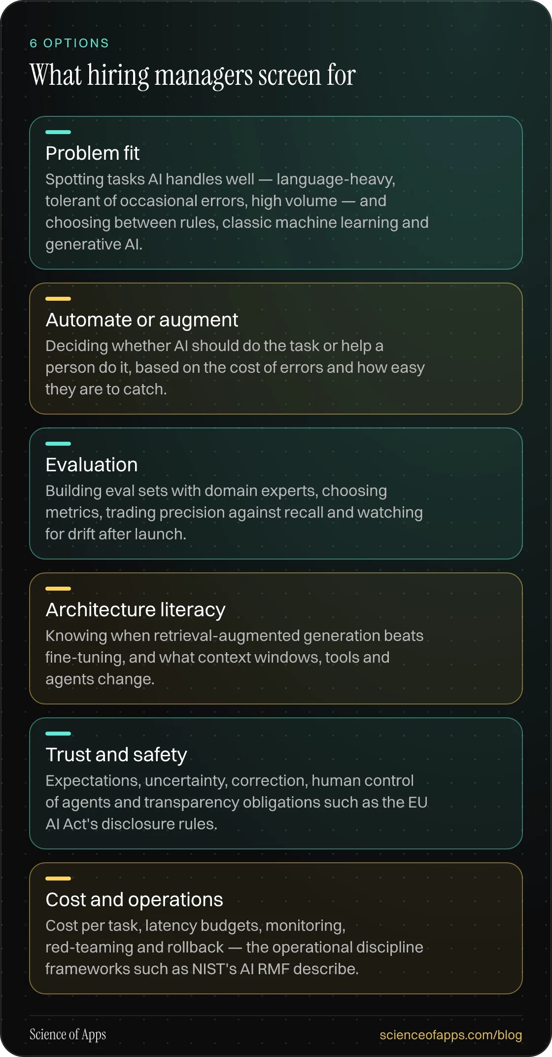 What hiring managers screen for: Problem fit; Automate or augment; Evaluation; Architecture literacy; Trust and safety; Cost and operations.