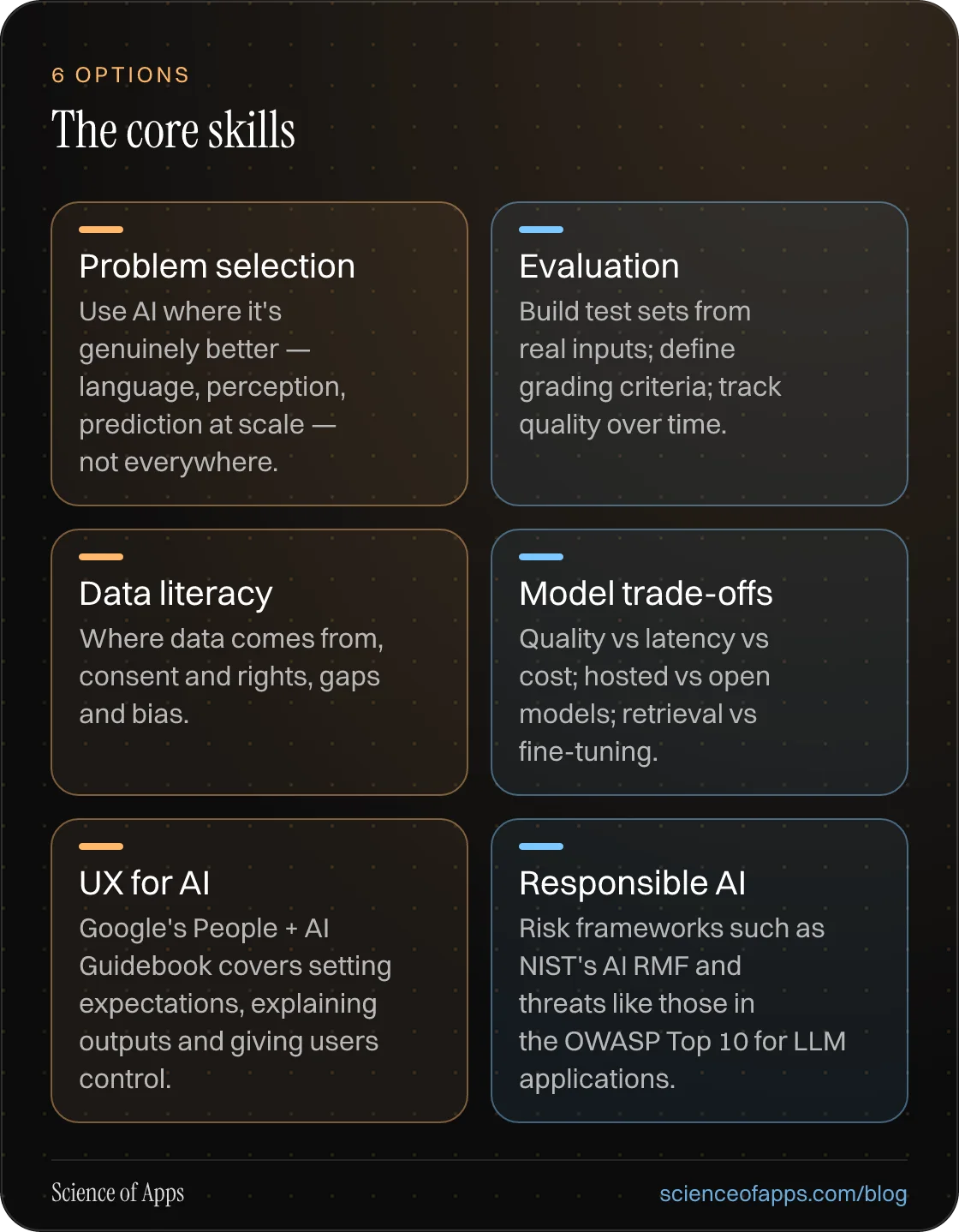 The core skills: Problem selection; Evaluation; Data literacy; Model trade-offs; UX for AI; Responsible AI.