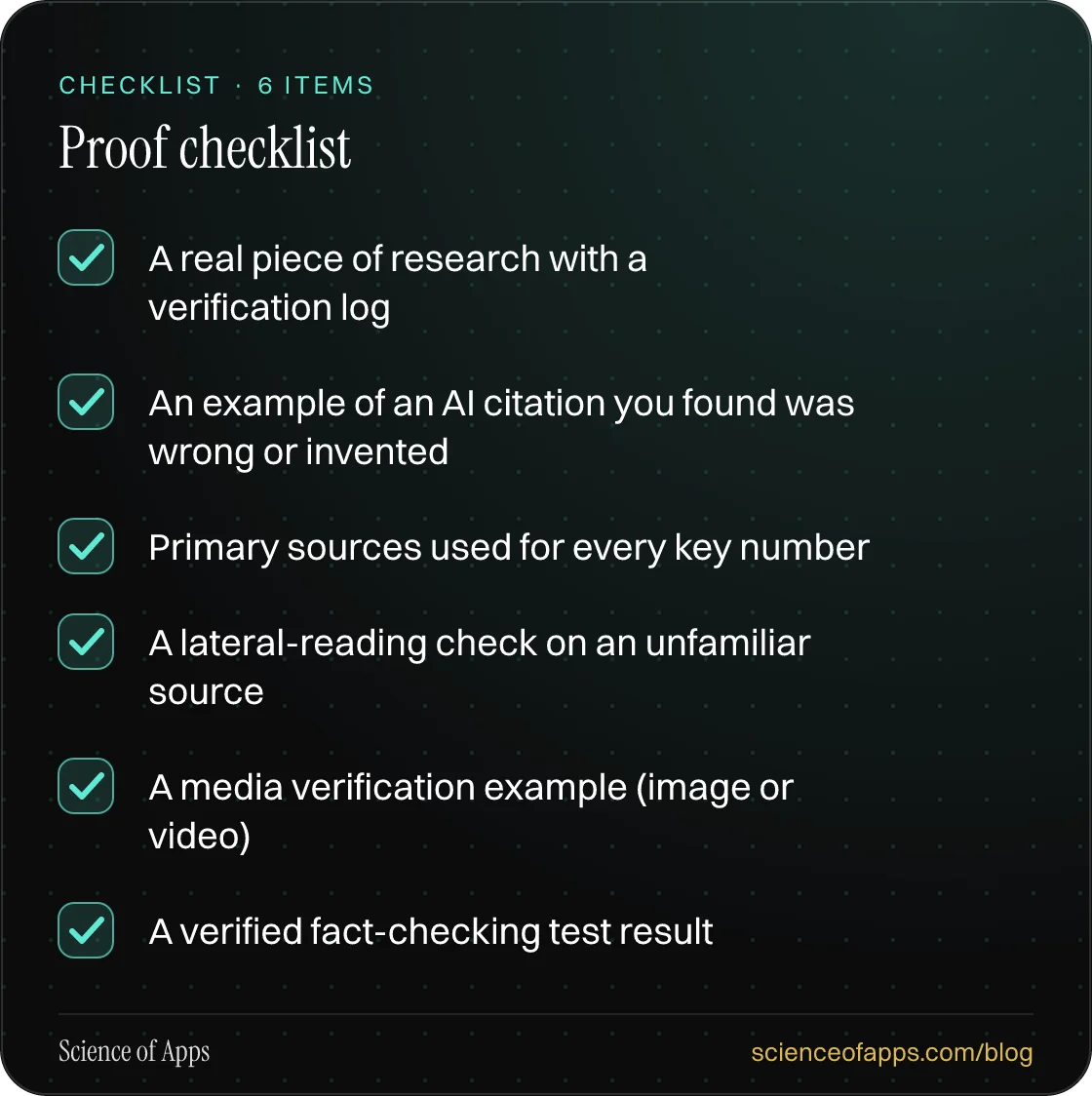 Checklist: Proof checklist — A real piece of research with a verification log; An example of an AI citation you found was wrong or invented; Primary sources used for every key number; A lateral-reading check on an unfamiliar source; A media verification example (image or video); A verified fact-chec