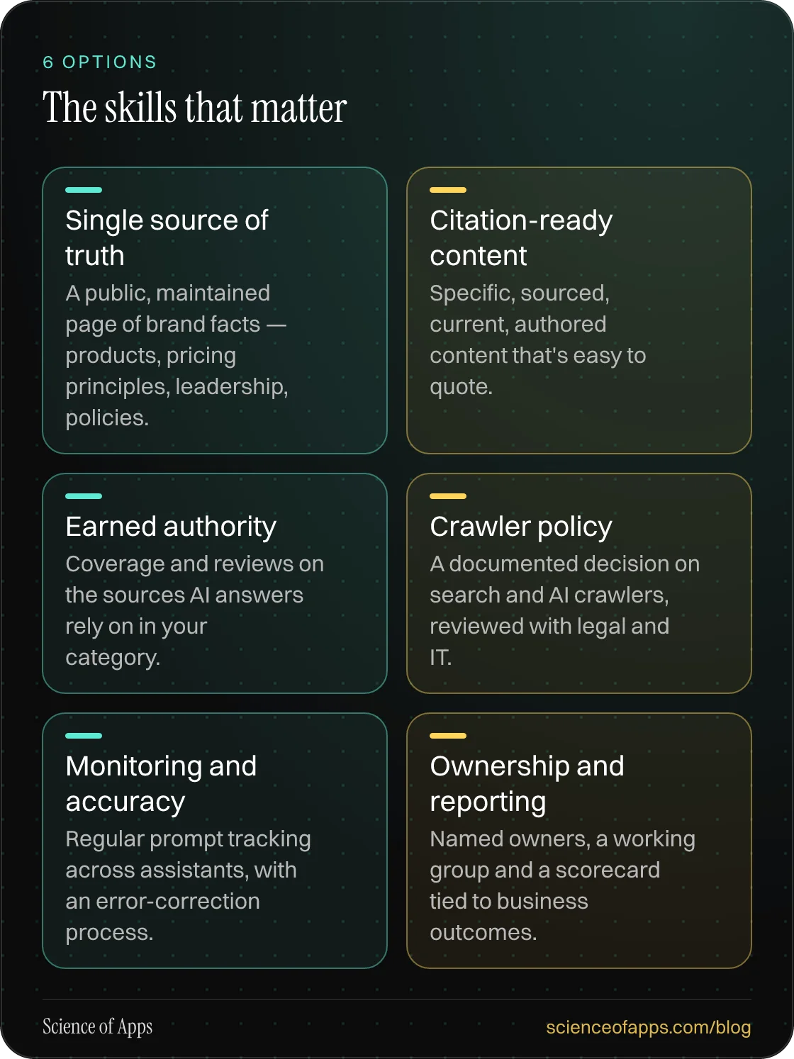 The skills that matter: Single source of truth; Citation-ready content; Earned authority; Crawler policy; Monitoring and accuracy; Ownership and reporting.