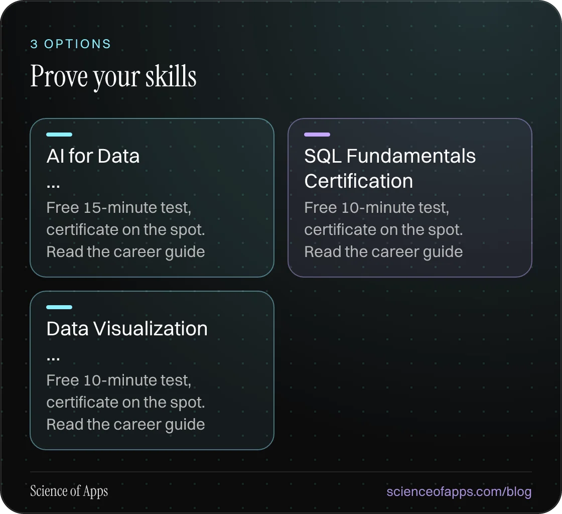 Prove your skills: AI for Data …; SQL Fundamentals Certification; Data Visualization ….