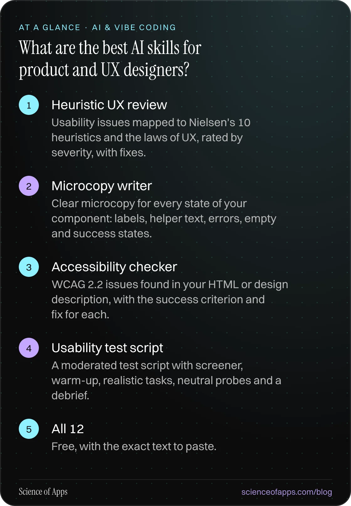 What are the best AI skills for product and UX designers? At a glance: Heuristic UX review; Microcopy writer; Accessibility checker; Usability test script; All 12.