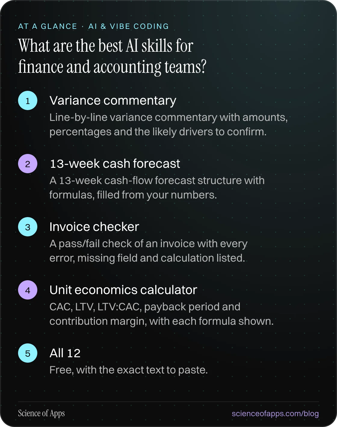 What are the best AI skills for finance and accounting teams? At a glance: Variance commentary; 13-week cash forecast; Invoice checker; Unit economics calculator; All 12.