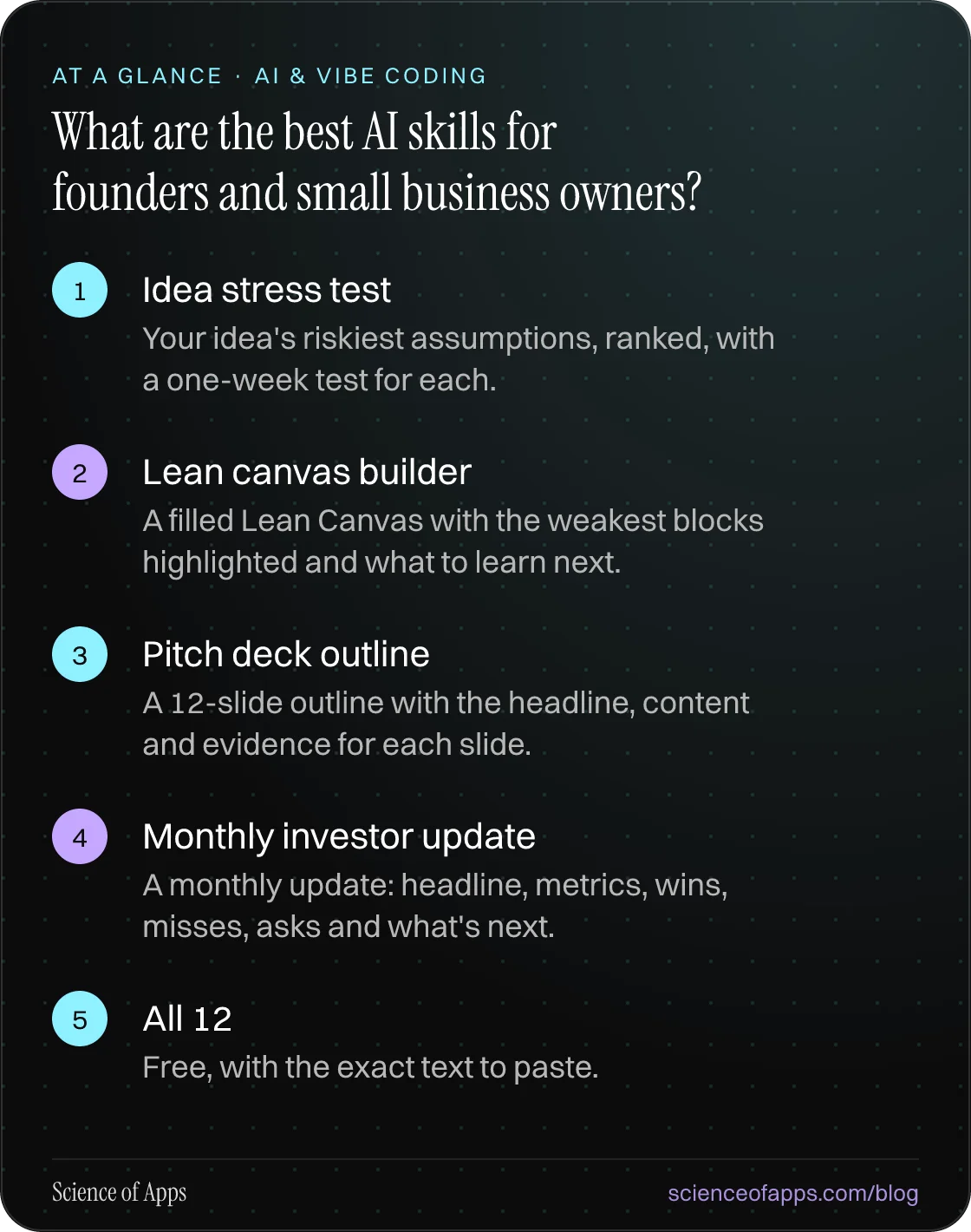 What are the best AI skills for founders and small business owners? At a glance: Idea stress test; Lean canvas builder; Pitch deck outline; Monthly investor update; All 12.