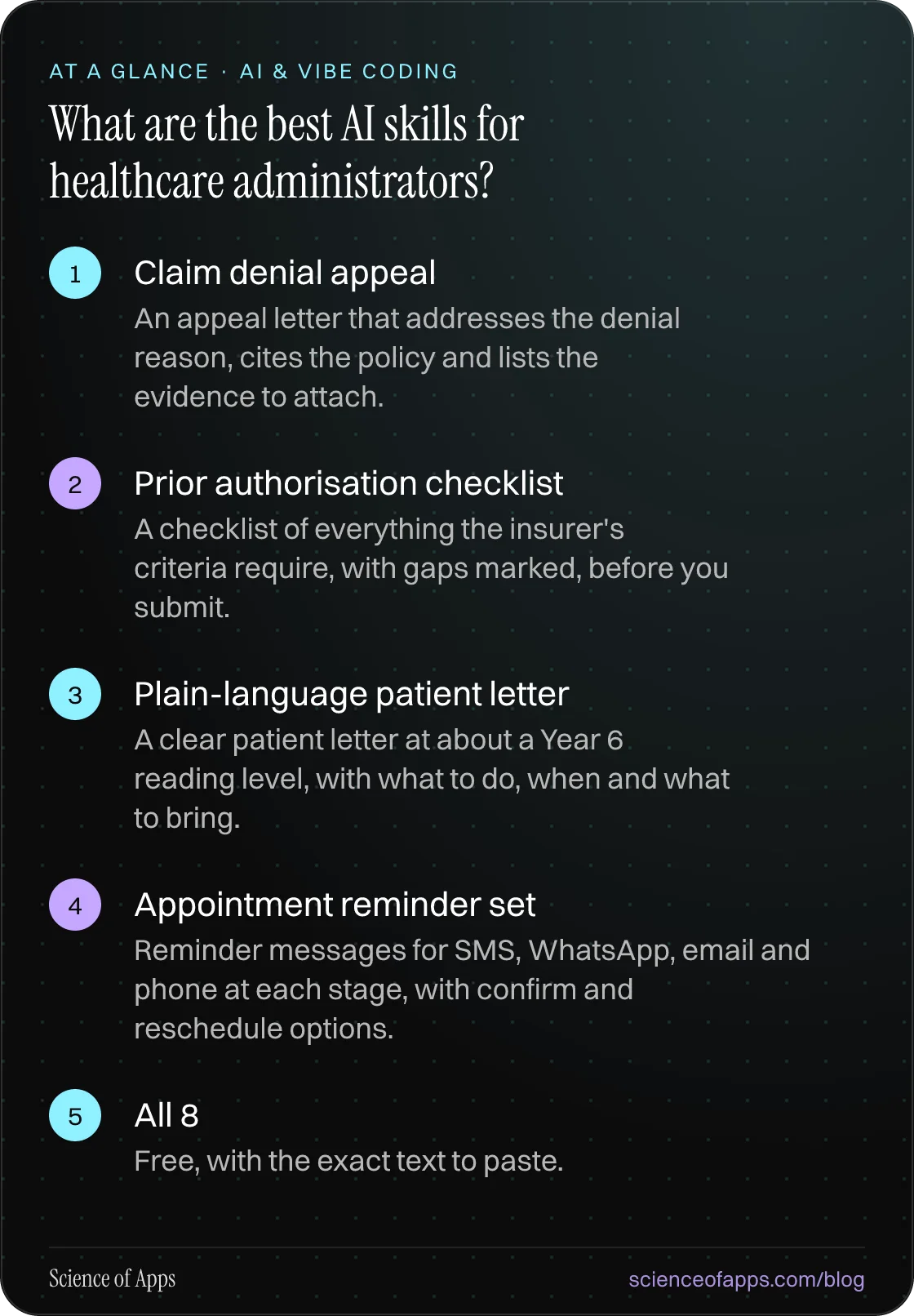 What are the best AI skills for healthcare administrators? At a glance: Claim denial appeal; Prior authorisation checklist; Plain-language patient letter; Appointment reminder set; All 8.