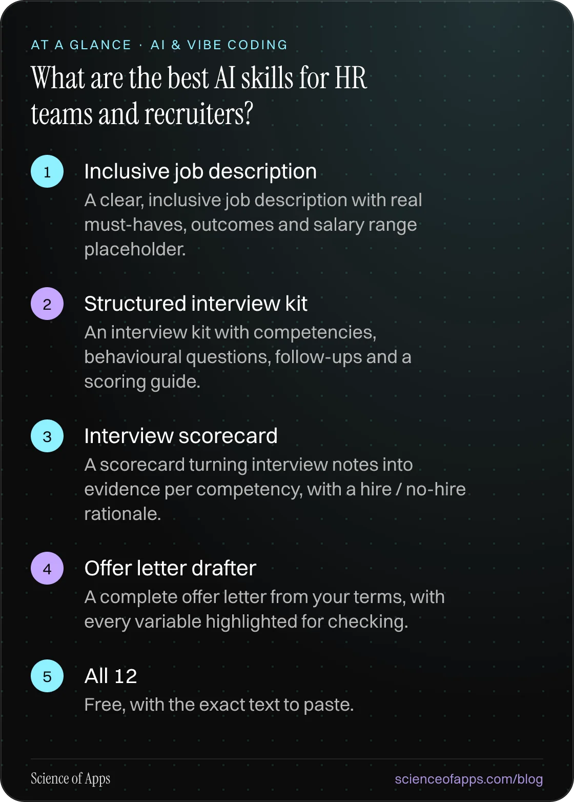 What are the best AI skills for HR teams and recruiters? At a glance: Inclusive job description; Structured interview kit; Interview scorecard; Offer letter drafter; All 12.