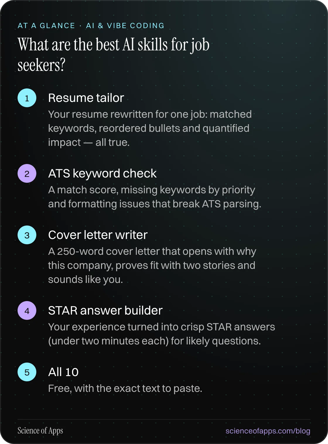 What are the best AI skills for job seekers? At a glance: Resume tailor; ATS keyword check; Cover letter writer; STAR answer builder; All 10.