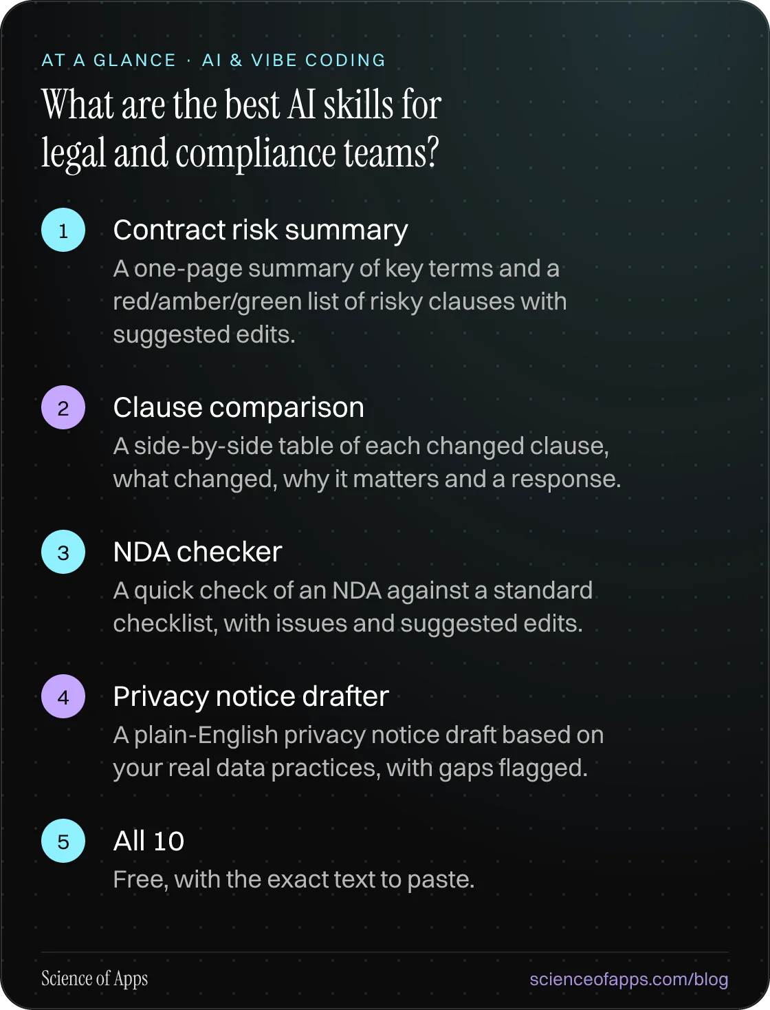 What are the best AI skills for legal and compliance teams? At a glance: Contract risk summary; Clause comparison; NDA checker; Privacy notice drafter; All 10.