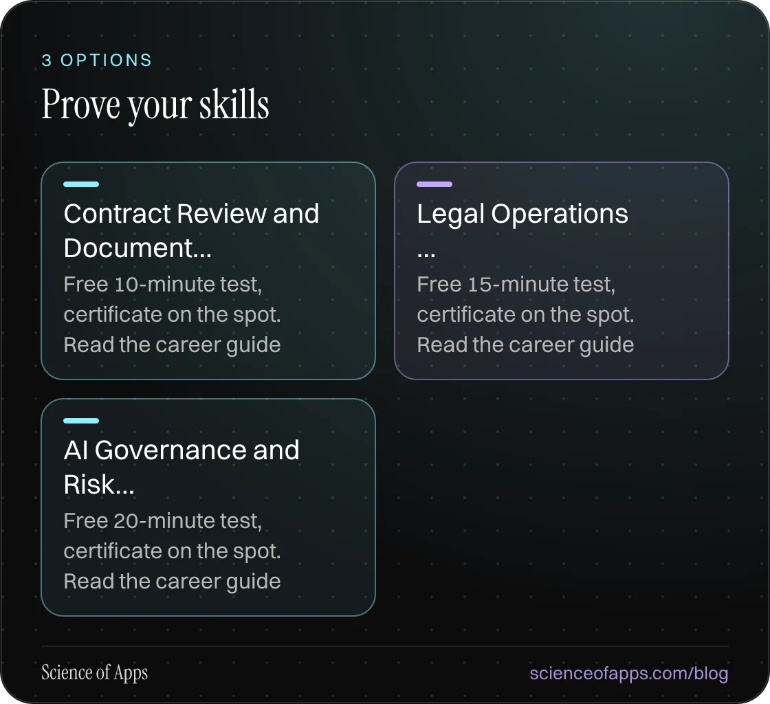 Prove your skills: Contract Review and Document…; Legal Operations …; AI Governance and Risk….