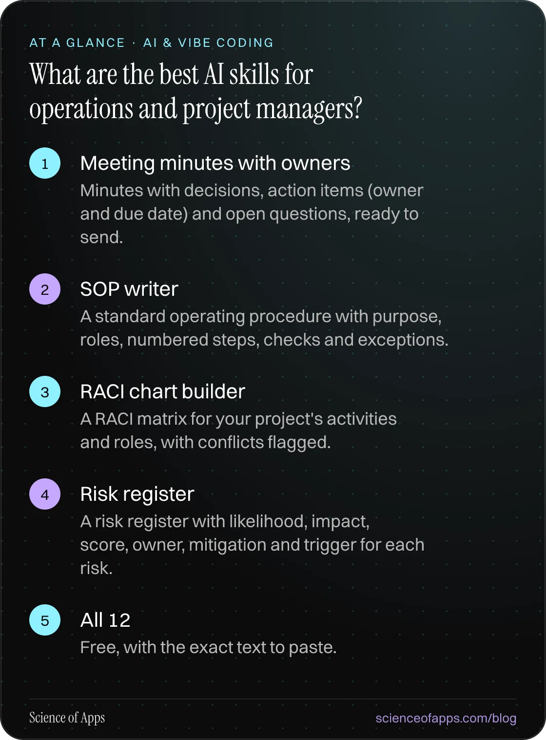 What are the best AI skills for operations and project managers? At a glance: Meeting minutes with owners; SOP writer; RACI chart builder; Risk register; All 12.