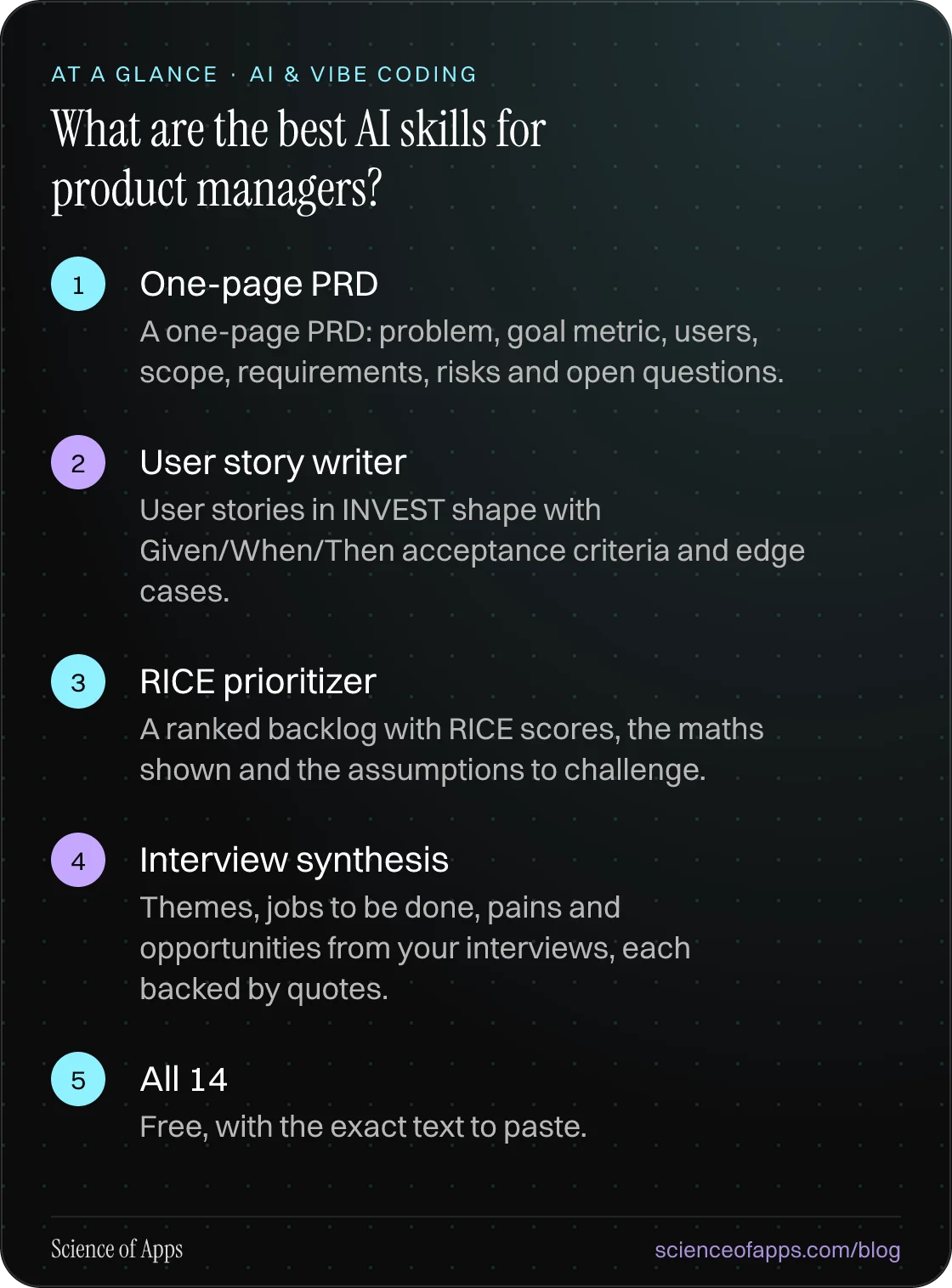 What are the best AI skills for product managers? At a glance: One-page PRD; User story writer; RICE prioritizer; Interview synthesis; All 14.